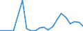 Exporte 24311020 Stabstahl aus Eisen oder nichtlegiertem Stahl, nur kalthergestellt oder nur kaltfertiggestellt, mit einem Kohlenstoffgehalt von < 0,25 GHT, mit quadratischem oder anderem als rechteckigem Quer /in 1000 kg /Meldeland: Luxemburg