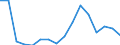 Exports 24311020 Other bars and rods of iron or non-alloy steel, not further worked than cold-formed or cold-finished (e.g. by cold-drawing), containing by weight < 0,25% of carbon, of square or other than re /in 1000 Euro /Rep.Cnt: Luxembourg