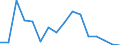 Imports 24311020 Other bars and rods of iron or non-alloy steel, not further worked than cold-formed or cold-finished (e.g. by cold-drawing), containing by weight < 0,25% of carbon, of square or other than re /in 1000 Euro /Rep.Cnt: Luxembourg