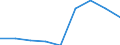 Apparent Consumption 24311020 Other bars and rods of iron or non-alloy steel, not further worked than cold-formed or cold-finished (e.g. by cold-drawing), containing by weight < 0,25% of carbon, of square or other  /in 1000 kg /Rep.Cnt: Sweden