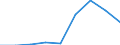 Offensichtlicher Verbrauch 24311020 Stabstahl aus Eisen oder nichtlegiertem Stahl, nur kalthergestellt oder nur kaltfertiggestellt, mit einem Kohlenstoffgehalt von < 0,25 GHT, mit quadratischem oder anderem a /in 1000 Euro /Meldeland: Schweden