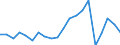 Exporte 24311020 Stabstahl aus Eisen oder nichtlegiertem Stahl, nur kalthergestellt oder nur kaltfertiggestellt, mit einem Kohlenstoffgehalt von < 0,25 GHT, mit quadratischem oder anderem als rechteckigem Que /in 1000 Euro /Meldeland: Schweden