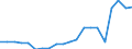 Importe 24311020 Stabstahl aus Eisen oder nichtlegiertem Stahl, nur kalthergestellt oder nur kaltfertiggestellt, mit einem Kohlenstoffgehalt von < 0,25 GHT, mit quadratischem oder anderem als rechteckigem Que /in 1000 Euro /Meldeland: Schweden