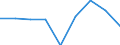 Verkaufte Produktion 24311020 Stabstahl aus Eisen oder nichtlegiertem Stahl, nur kalthergestellt oder nur kaltfertiggestellt, mit einem Kohlenstoffgehalt von < 0,25 GHT, mit quadratischem oder anderem als recht /in 1000 kg /Meldeland: Schweden