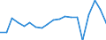 Gesamte Produktion 24311020 Stabstahl aus Eisen oder nichtlegiertem Stahl, nur kalthergestellt oder nur kaltfertiggestellt, mit einem Kohlenstoffgehalt von < 0,25 GHT, mit quadratischem oder anderem als rechtec /in 1000 kg /Meldeland: Schweden