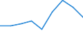 Verkaufte Produktion 24311020 Stabstahl aus Eisen oder nichtlegiertem Stahl, nur kalthergestellt oder nur kaltfertiggestellt, mit einem Kohlenstoffgehalt von < 0,25 GHT, mit quadratischem oder anderem als rec /in 1000 Euro /Meldeland: Schweden