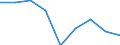 Offensichtlicher Verbrauch 24311020 Stabstahl aus Eisen oder nichtlegiertem Stahl, nur kalthergestellt oder nur kaltfertiggestellt, mit einem Kohlenstoffgehalt von < 0,25 GHT, mit quadratischem oder anderem als /in 1000 kg /Meldeland: Finnland