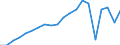 Exporte 24311020 Stabstahl aus Eisen oder nichtlegiertem Stahl, nur kalthergestellt oder nur kaltfertiggestellt, mit einem Kohlenstoffgehalt von < 0,25 GHT, mit quadratischem oder anderem als rechteckigem Quers /in 1000 kg /Meldeland: Finnland