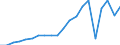 Exporte 24311020 Stabstahl aus Eisen oder nichtlegiertem Stahl, nur kalthergestellt oder nur kaltfertiggestellt, mit einem Kohlenstoffgehalt von < 0,25 GHT, mit quadratischem oder anderem als rechteckigem Que /in 1000 Euro /Meldeland: Finnland