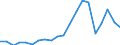 Importe 24311020 Stabstahl aus Eisen oder nichtlegiertem Stahl, nur kalthergestellt oder nur kaltfertiggestellt, mit einem Kohlenstoffgehalt von < 0,25 GHT, mit quadratischem oder anderem als rechteckigem Que /in 1000 Euro /Meldeland: Finnland