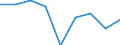 Verkaufte Produktion 24311020 Stabstahl aus Eisen oder nichtlegiertem Stahl, nur kalthergestellt oder nur kaltfertiggestellt, mit einem Kohlenstoffgehalt von < 0,25 GHT, mit quadratischem oder anderem als recht /in 1000 kg /Meldeland: Finnland