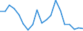 Exports 24311030 Other bars and rods of iron or non-alloy steel, not further worked than cold-formed or cold-finished (e.g. by cold-drawing), containing by weight < 0,25% of carbon of rectangular                  /in 1000 Euro /Rep.Cnt: France