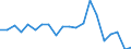 Exports 24311030 Other bars and rods of iron or non-alloy steel, not further worked than cold-formed or cold-finished (e.g. by cold-drawi /in 1000 other than square"" cross-section (excluding those of free-cutting steel)" /Rep.Cnt: Netherlands