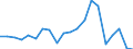 Exports 24311030 Other bars and rods of iron or non-alloy steel, not further worked than cold-formed or cold-finished (e.g. by cold-drawing), containing by weight < 0,25% of carbon of rectangular             /in 1000 Euro /Rep.Cnt: Netherlands