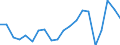 Exports 24311030 Other bars and rods of iron or non-alloy steel, not further worked than cold-formed or cold-finished (e.g. by cold-drawing), containing by weight < 0,25% of carbon of rectangular                 /in 1000 Euro /Rep.Cnt: Germany