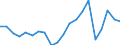 Imports 24311030 Other bars and rods of iron or non-alloy steel, not further worked than cold-formed or cold-finished (e.g. by cold-drawing), containing by weight < 0,25% of carbon of rectangular                 /in 1000 Euro /Rep.Cnt: Germany