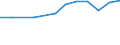 Total production 24311030 Other bars and rods of iron or non-alloy steel, not further worked than cold-formed or cold-finished (e.g. by cold- /in 1000 other than square"" cross-section (excluding those of free-cutting steel)" /Rep.Cnt: Germany