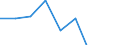 Apparent Consumption 24311030 Other bars and rods of iron or non-alloy steel, not further worked than cold-formed or cold-finished (e.g. by col /in 1000 other than square"" cross-section (excluding those of free-cutting steel)" /Rep.Cnt: Italy