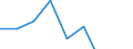 Apparent Consumption 24311030 Other bars and rods of iron or non-alloy steel, not further worked than cold-formed or cold-finished (e.g. by cold-drawing), containing by weight < 0,25% of carbon of rectangular      /in 1000 Euro /Rep.Cnt: Italy