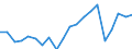 Exports 24311030 Other bars and rods of iron or non-alloy steel, not further worked than cold-formed or cold-finished (e.g. by cold-drawing), containing by weight < 0,25% of carbon of rectangular                   /in 1000 Euro /Rep.Cnt: Italy