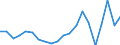 Imports 24311030 Other bars and rods of iron or non-alloy steel, not further worked than cold-formed or cold-finished (e.g. by cold-drawing), containing by weight < 0,25% of carbon of rectangular          /in 1000 Euro /Rep.Cnt: United Kingdom