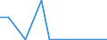 Exports 24311030 Other bars and rods of iron or non-alloy steel, not further worked than cold-formed or cold-finished (e.g. by cold-drawing), /in 1000 other than square"" cross-section (excluding those of free-cutting steel)" /Rep.Cnt: Ireland