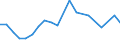 Imports 24311030 Other bars and rods of iron or non-alloy steel, not further worked than cold-formed or cold-finished (e.g. by cold-drawing), containing by weight < 0,25% of carbon of rectangular                 /in 1000 Euro /Rep.Cnt: Ireland