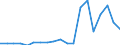 Exports 24311030 Other bars and rods of iron or non-alloy steel, not further worked than cold-formed or cold-finished (e.g. by cold-drawing), /in 1000 other than square"" cross-section (excluding those of free-cutting steel)" /Rep.Cnt: Denmark