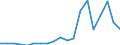 Exports 24311030 Other bars and rods of iron or non-alloy steel, not further worked than cold-formed or cold-finished (e.g. by cold-drawing), containing by weight < 0,25% of carbon of rectangular                 /in 1000 Euro /Rep.Cnt: Denmark