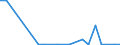 Exports 24311030 Other bars and rods of iron or non-alloy steel, not further worked than cold-formed or cold-finished (e.g. by cold-drawing),  /in 1000 other than square"" cross-section (excluding those of free-cutting steel)" /Rep.Cnt: Greece