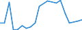 Imports 24311030 Other bars and rods of iron or non-alloy steel, not further worked than cold-formed or cold-finished (e.g. by cold-drawing), containing by weight < 0,25% of carbon of rectangular                  /in 1000 Euro /Rep.Cnt: Greece