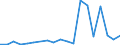 Exports 24311030 Other bars and rods of iron or non-alloy steel, not further worked than cold-formed or cold-finished (e.g. by cold-drawing) /in 1000 other than square"" cross-section (excluding those of free-cutting steel)" /Rep.Cnt: Portugal