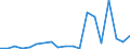 Exports 24311030 Other bars and rods of iron or non-alloy steel, not further worked than cold-formed or cold-finished (e.g. by cold-drawing), containing by weight < 0,25% of carbon of rectangular                /in 1000 Euro /Rep.Cnt: Portugal