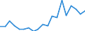 Imports 24311030 Other bars and rods of iron or non-alloy steel, not further worked than cold-formed or cold-finished (e.g. by cold-drawing), containing by weight < 0,25% of carbon of rectangular                /in 1000 Euro /Rep.Cnt: Portugal