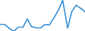 Exports 24311030 Other bars and rods of iron or non-alloy steel, not further worked than cold-formed or cold-finished (e.g. by cold-drawing), containing by weight < 0,25% of carbon of rectangular                   /in 1000 Euro /Rep.Cnt: Spain