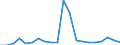 Exports 24311030 Other bars and rods of iron or non-alloy steel, not further worked than cold-formed or cold-finished (e.g. by cold-drawing), /in 1000 other than square"" cross-section (excluding those of free-cutting steel)" /Rep.Cnt: Belgium