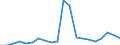 Exports 24311030 Other bars and rods of iron or non-alloy steel, not further worked than cold-formed or cold-finished (e.g. by cold-drawing), containing by weight < 0,25% of carbon of rectangular                 /in 1000 Euro /Rep.Cnt: Belgium