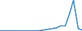 Exports 24311030 Other bars and rods of iron or non-alloy steel, not further worked than cold-formed or cold-finished (e.g. by cold-drawin /in 1000 other than square"" cross-section (excluding those of free-cutting steel)" /Rep.Cnt: Luxembourg