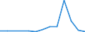 Exports 24311030 Other bars and rods of iron or non-alloy steel, not further worked than cold-formed or cold-finished (e.g. by cold-drawing), containing by weight < 0,25% of carbon of rectangular              /in 1000 Euro /Rep.Cnt: Luxembourg