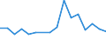 Imports 24311030 Other bars and rods of iron or non-alloy steel, not further worked than cold-formed or cold-finished (e.g. by cold-drawing), containing by weight < 0,25% of carbon of rectangular              /in 1000 Euro /Rep.Cnt: Luxembourg