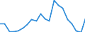 Exports 24311030 Other bars and rods of iron or non-alloy steel, not further worked than cold-formed or cold-finished (e.g. by cold-drawing),  /in 1000 other than square"" cross-section (excluding those of free-cutting steel)" /Rep.Cnt: Sweden