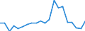 Exports 24311030 Other bars and rods of iron or non-alloy steel, not further worked than cold-formed or cold-finished (e.g. by cold-drawing), containing by weight < 0,25% of carbon of rectangular                  /in 1000 Euro /Rep.Cnt: Sweden