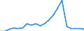 Imports 24311030 Other bars and rods of iron or non-alloy steel, not further worked than cold-formed or cold-finished (e.g. by cold-drawing),  /in 1000 other than square"" cross-section (excluding those of free-cutting steel)" /Rep.Cnt: Sweden