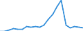 Imports 24311030 Other bars and rods of iron or non-alloy steel, not further worked than cold-formed or cold-finished (e.g. by cold-drawing), containing by weight < 0,25% of carbon of rectangular                  /in 1000 Euro /Rep.Cnt: Sweden