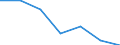 Total production 24311030 Other bars and rods of iron or non-alloy steel, not further worked than cold-formed or cold-finished (e.g. by cold-d /in 1000 other than square"" cross-section (excluding those of free-cutting steel)" /Rep.Cnt: Sweden