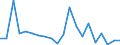 Exports 24311030 Other bars and rods of iron or non-alloy steel, not further worked than cold-formed or cold-finished (e.g. by cold-drawing), /in 1000 other than square"" cross-section (excluding those of free-cutting steel)" /Rep.Cnt: Finland