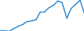 Exports 24311030 Other bars and rods of iron or non-alloy steel, not further worked than cold-formed or cold-finished (e.g. by cold-drawing), /in 1000 other than square"" cross-section (excluding those of free-cutting steel)" /Rep.Cnt: Austria