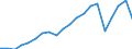 Exports 24311030 Other bars and rods of iron or non-alloy steel, not further worked than cold-formed or cold-finished (e.g. by cold-drawing), containing by weight < 0,25% of carbon of rectangular                 /in 1000 Euro /Rep.Cnt: Austria