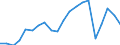 Imports 24311030 Other bars and rods of iron or non-alloy steel, not further worked than cold-formed or cold-finished (e.g. by cold-drawing), containing by weight < 0,25% of carbon of rectangular                 /in 1000 Euro /Rep.Cnt: Austria