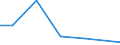 Imports 24311030 Other bars and rods of iron or non-alloy steel, not further worked than cold-formed or cold-finished (e.g. by cold-drawing), containing by weight < 0,25% of carbon of rectangular                   /in 1000 Euro /Rep.Cnt: Malta